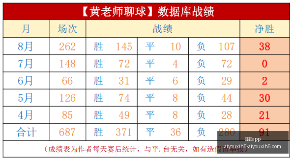 王者荣耀新,版本揭秘,全新玩法引,爱游戏app,爱游戏官网,爱游戏体育app